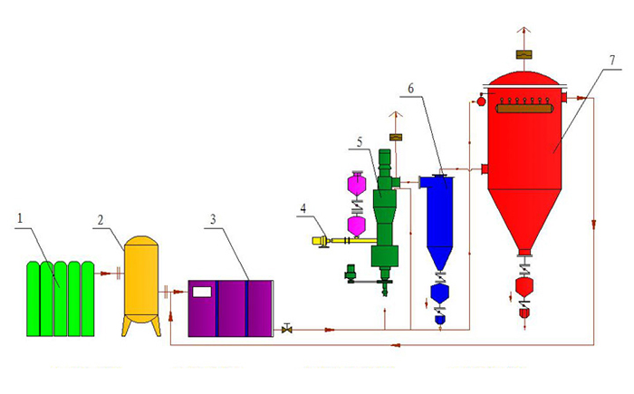 Explosion Prevention Flow Chart